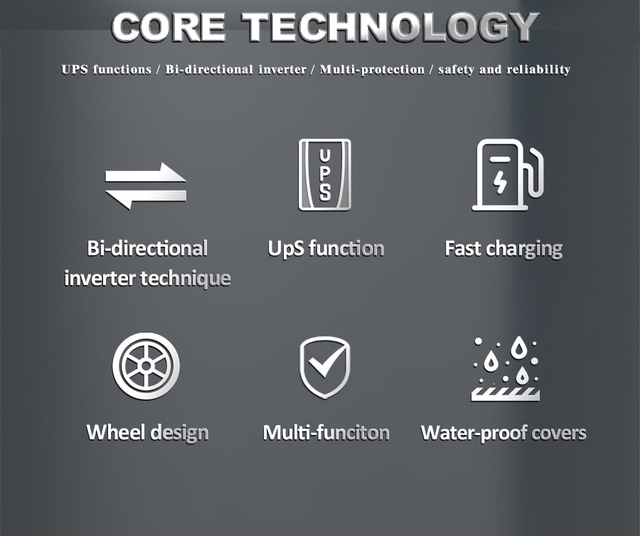 UPS 기능 핵심 기술을 탑재한 휴대용 발전소