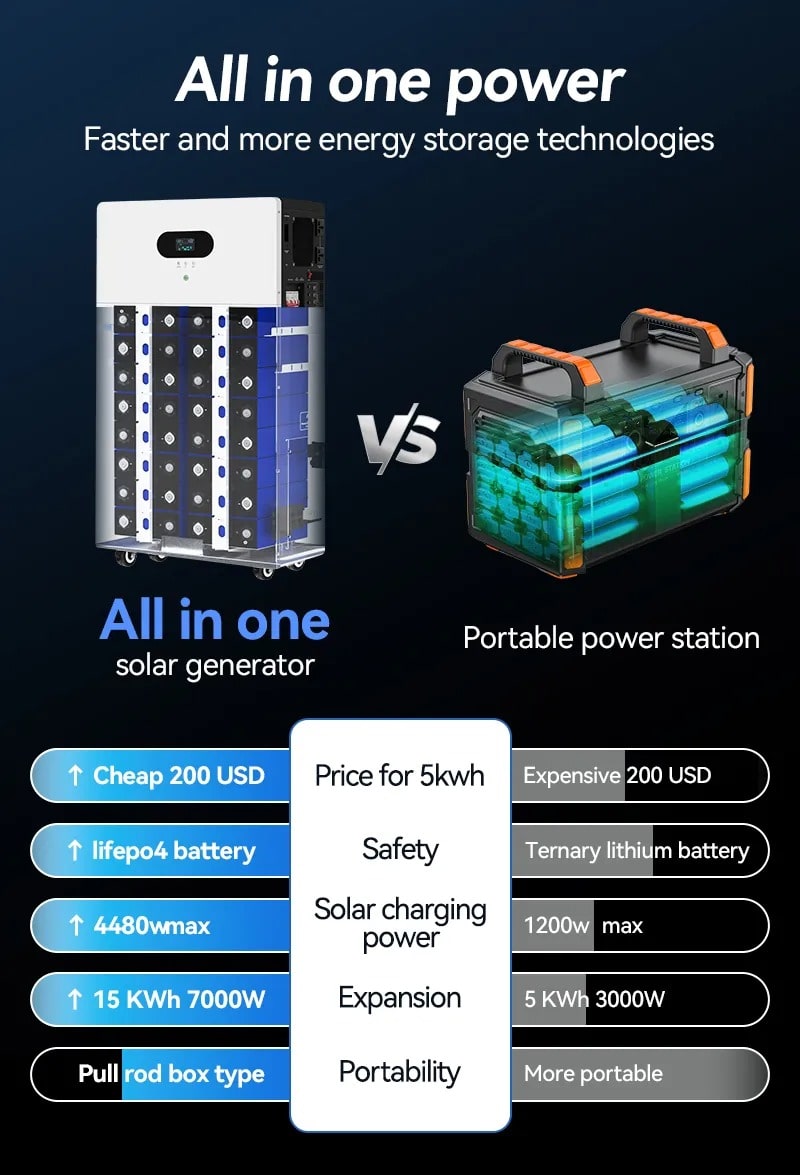 올인원 배터리 및 인버터 비교