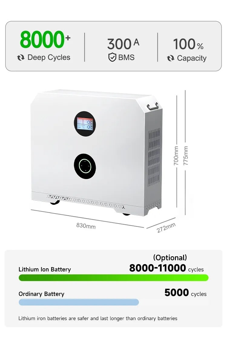 best batteries for solar off-grid