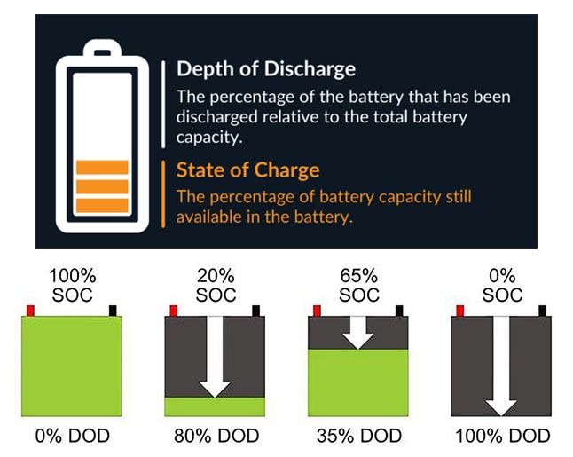 방전 깊이는 무엇입니까?